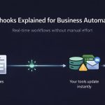 Illustration showing webhooks automatically sending real-time business data between apps without manual syncing.